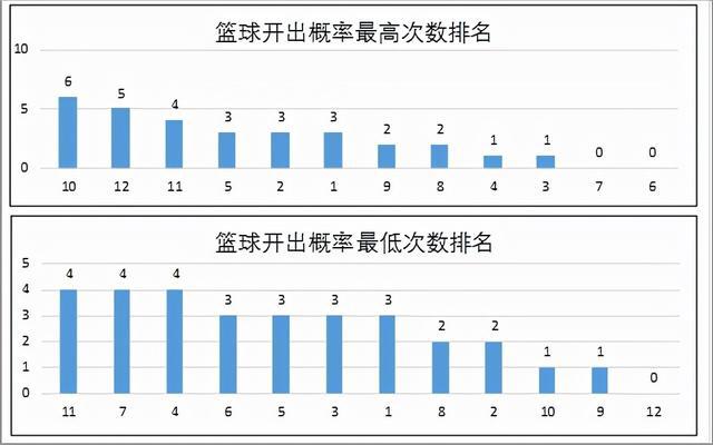 香港三期内必中一期中奖吗知乎,可以通过分析历史开奖数据