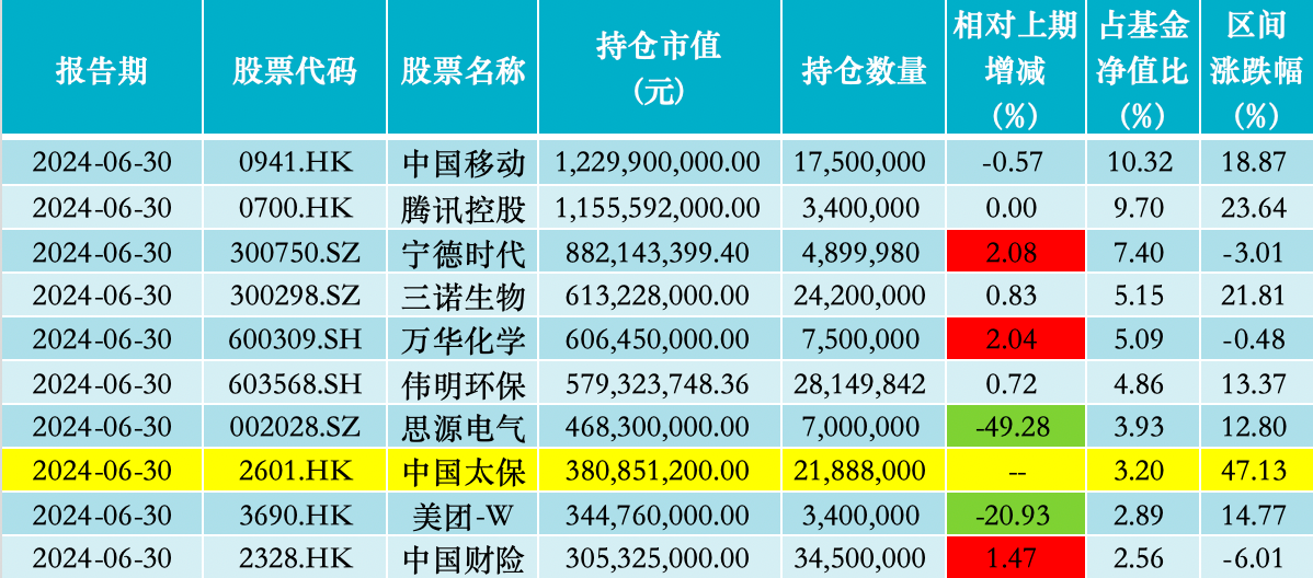 精准二肖二码免费公开2019,精准二肖二码免费公开2019＂