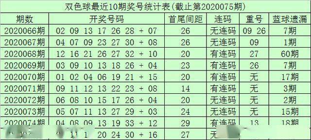 双色球2020214开奖号码,这种分布方式在双色球中较为常见