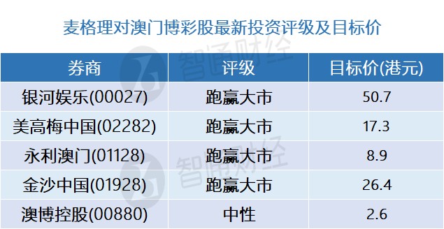 澳门一码中精准一码的投注技巧,建议玩家采用分批投注的方式