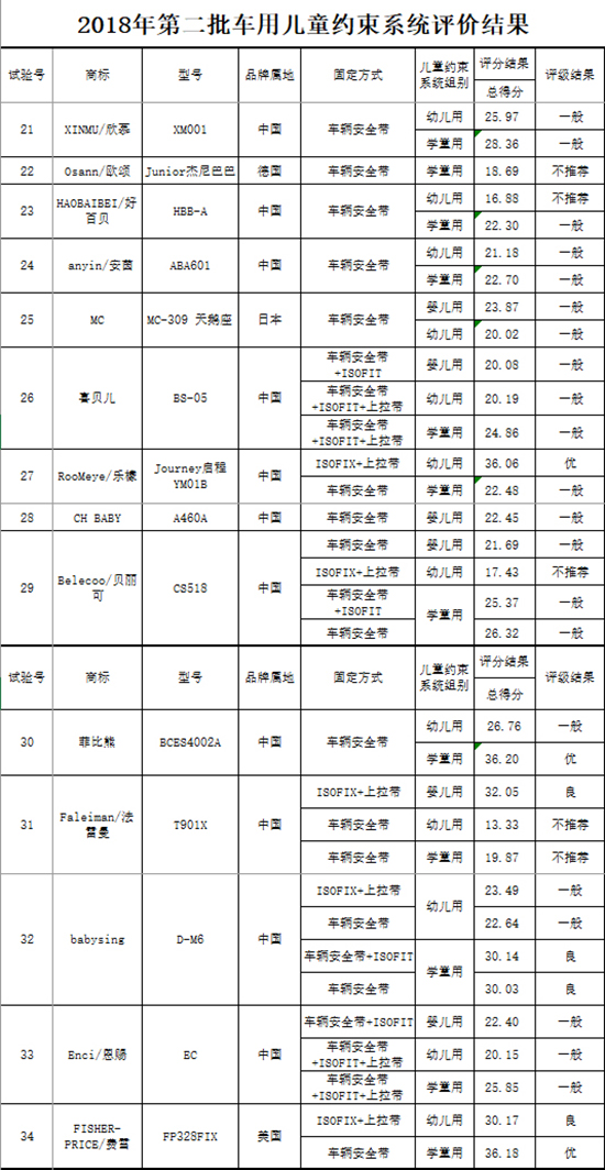 苦备尝 第171页