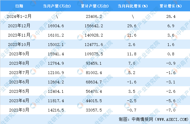 2024天天彩全年免费资料,数据分析只能提供参考