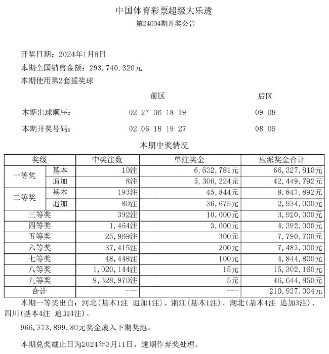 2024年天天彩免费资料,可以发现某些号码组合出现的频率较高