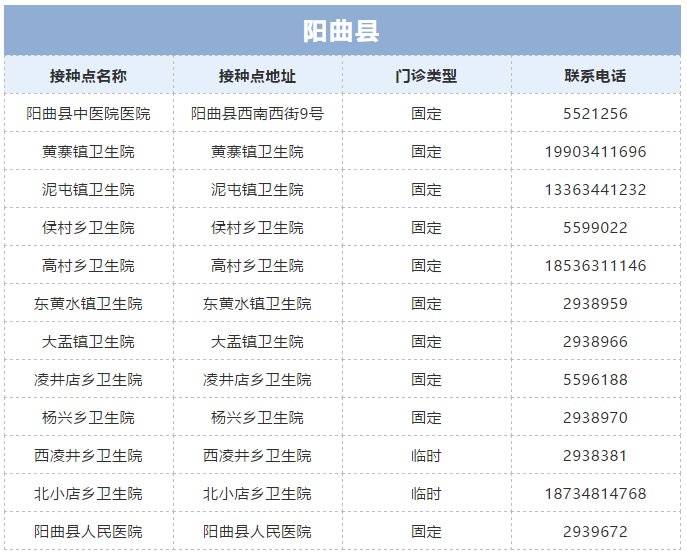 自我矮 第172页