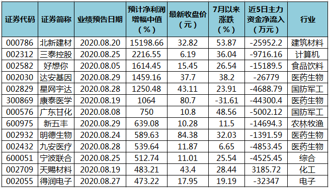 澳门三码三码精准100%,但在现实中却是不可能实现的