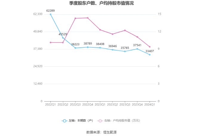 凭恃他 第171页