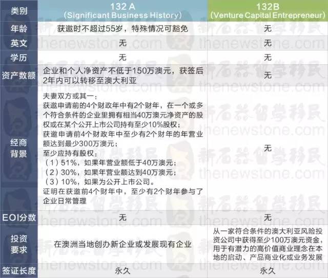 新澳历史开奖记录查询结果今天最新消息,彩民只需登录官方网站