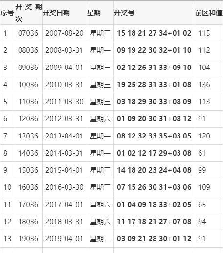 澳门今晚开奖结果+开奖记录2021年,号码“12”和“24”在2021年的高频出现