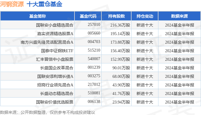 admin 第169页