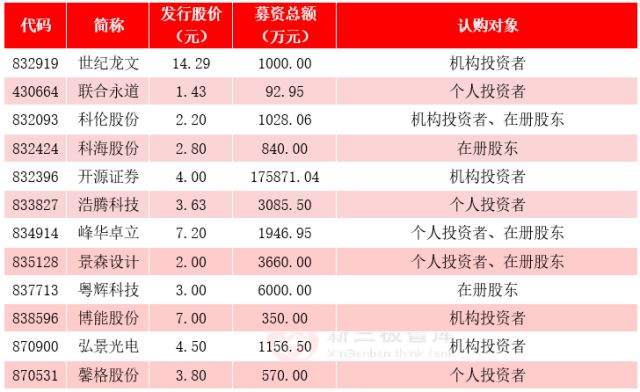 今日香港6合和彩开奖结果查询官网下载,：通过官网下载的应用