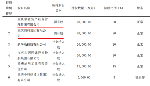 贵州渝富集团最新动态全面解析