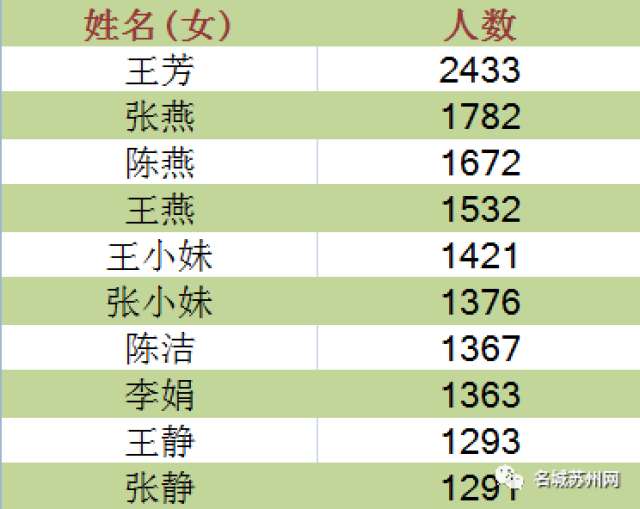 陆丰最大姓氏排名及文化影响力探究