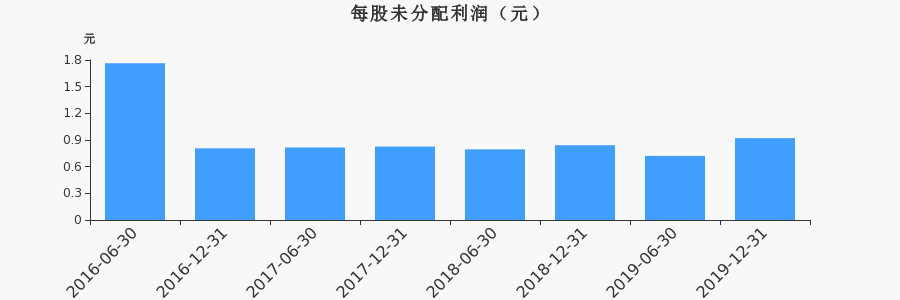 星徽精密股票最新消息全面解读