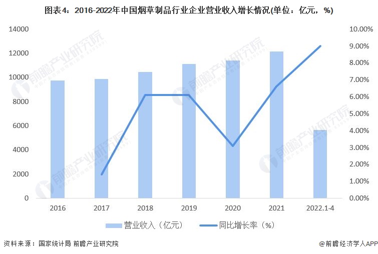 揭秘澳门博彩业：历史、现状与未来展望