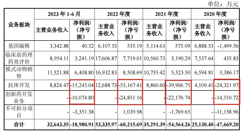 才人格 第171页