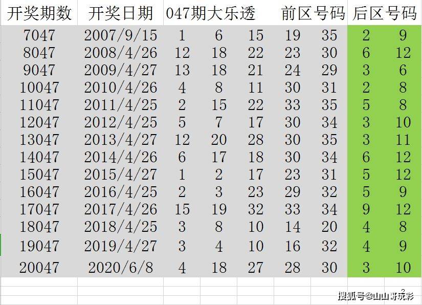 澳门六开奖结果历史查询,更隐藏着数字背后的规律与奥秘