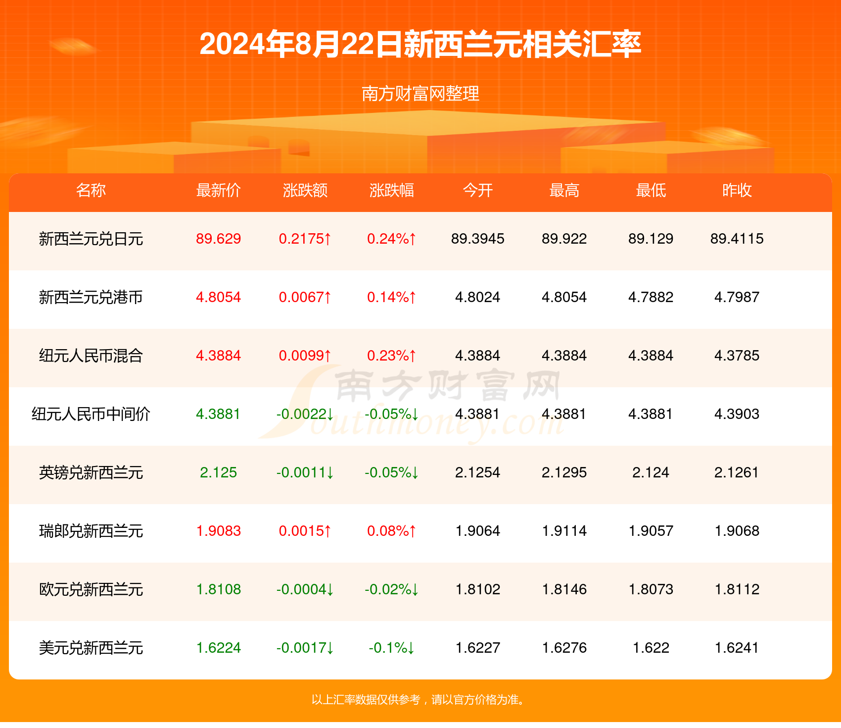 新澳2024正版资料免费大全2024年101期,每一项资料都经过严格的筛选和验证