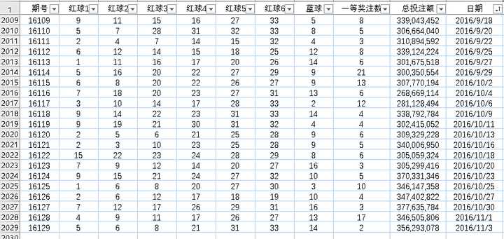 澳门天天彩：数据驱动策略下的免费资料更新与彩民信任