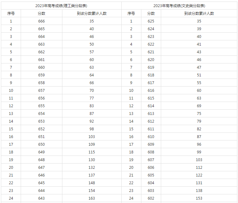 2024年新澳开奖结果查询表格下载最新版,为什么需要最新的开奖结果查询表格