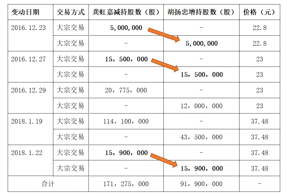 香港内部资料免费期期准,获取准确、可靠的内部资料对于个人和企业的决策至关重要