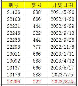 2024澳门开奖揭秘：数字背后的规律与趋势