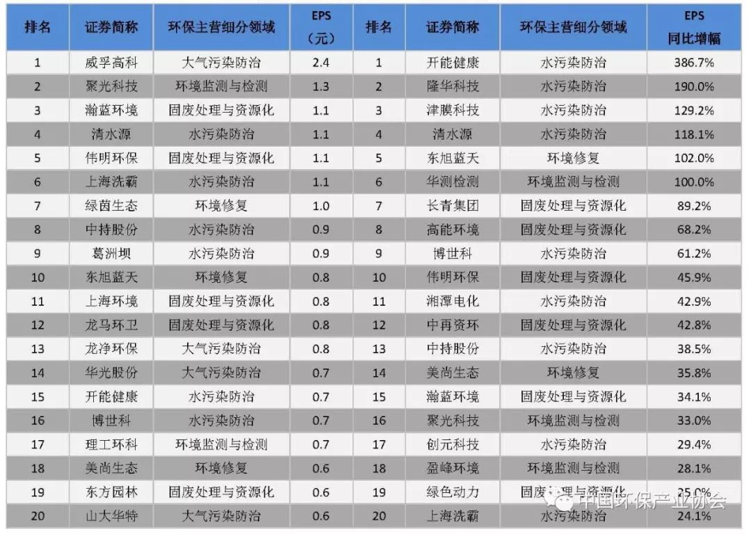 新奥天天免费资料单双,新奥天天免费资料单双：揭秘背后的数据分析与应用