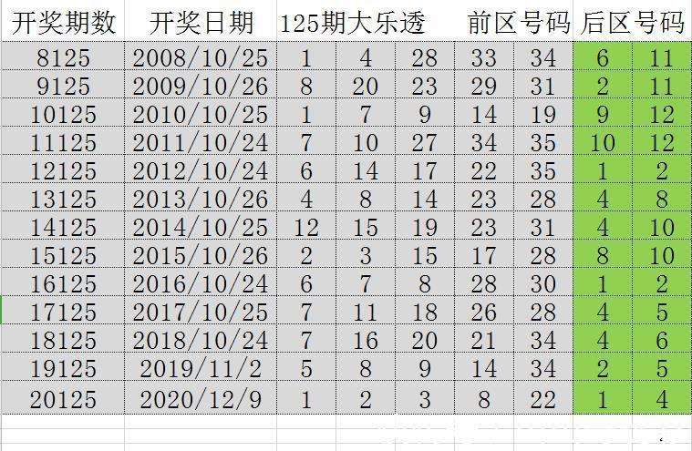 揭秘2024澳门天天六开彩记录：数字背后的规律与趋势