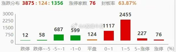 新澳门2024历史开奖记录查询表：数据分析与趋势揭秘