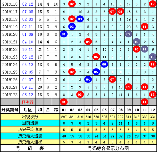 新奥彩2024历史开奖记录查询结果129期,每一次的查询都是一次新的发现