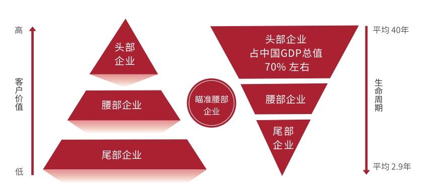 人得到 第172页