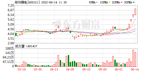 郑州煤电股票最新消息全面解读