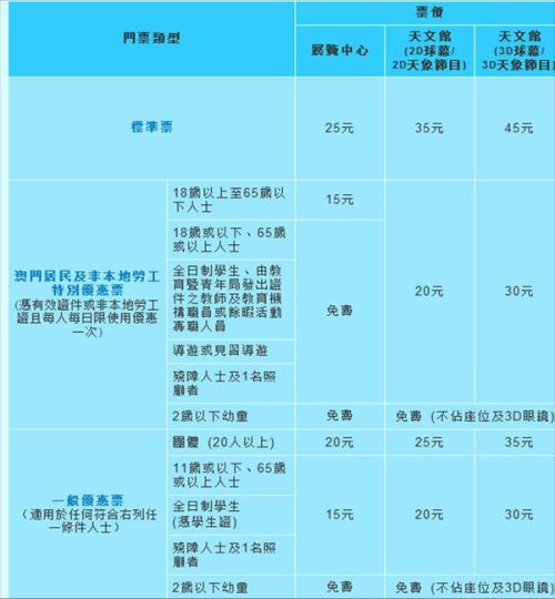 新澳天天开奖免费资料,将开奖号码按日期顺序排列