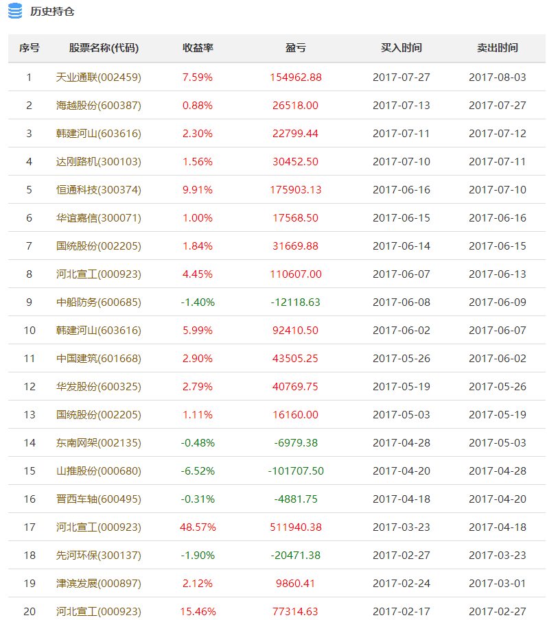 新澳天天开奖资料大全103期,：选择出现频率较高的号码