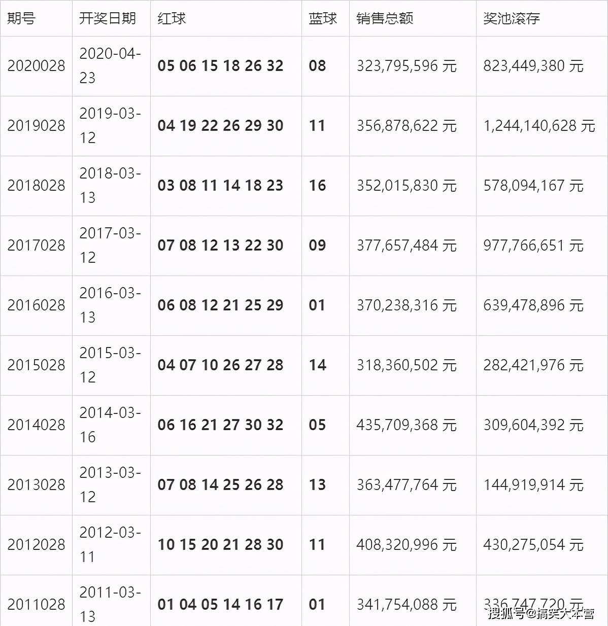 2021年澳门天天彩开奖结果记录查询表图片,然后选择图片格式（如PNG或JPEG）