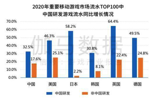 澳门三码三码精准100%,使用统计工具或简单的手动分析