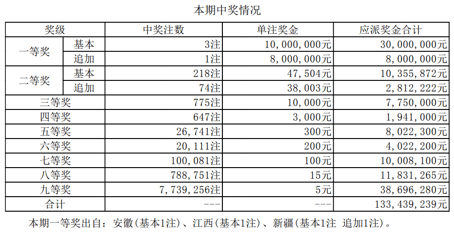 2024年新澳开奖结果查询表最新消息及时间,如“期号”或“日期”