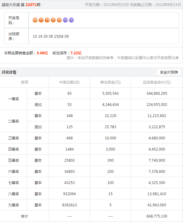 2023年澳门开彩记录查询一,进入开彩记录查询页面