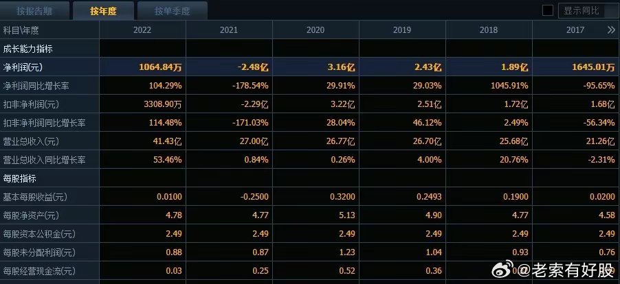 新澳正版资料免费大全,：如果你有三个月的时间学习数据分析