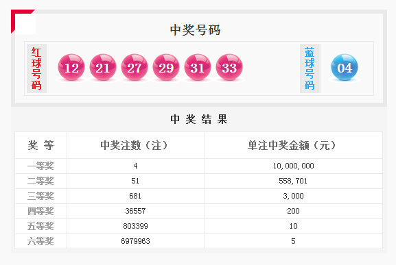 澳门2020年六开彩开奖结果今晩开什么,找到并点击“开奖结果”或“历史开奖”按钮