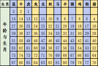 2024年6合和彩生肖表,分析您选择的生肖对应的号码在历史开奖中的表现