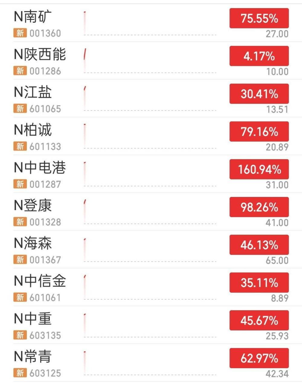 2024香港港六开奖记录10月4日,可能需要先注册一个账号