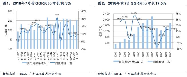 澳门6合开彩开奖网址走势,步骤三：数据整理与清洗