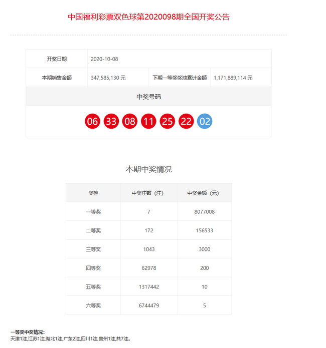 澳门开奖结果2020+开奖记录下载奥门彩网,你已经成功下载了澳门2020年的开奖记录