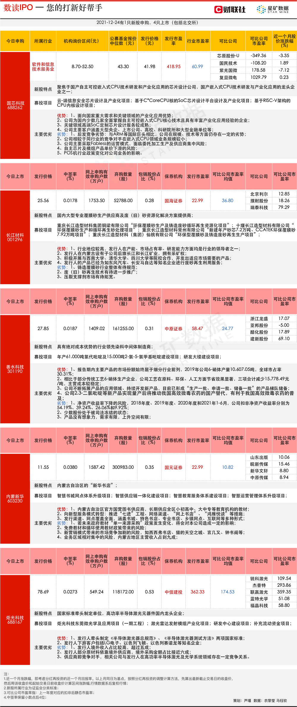 光鲜也罢 第166页