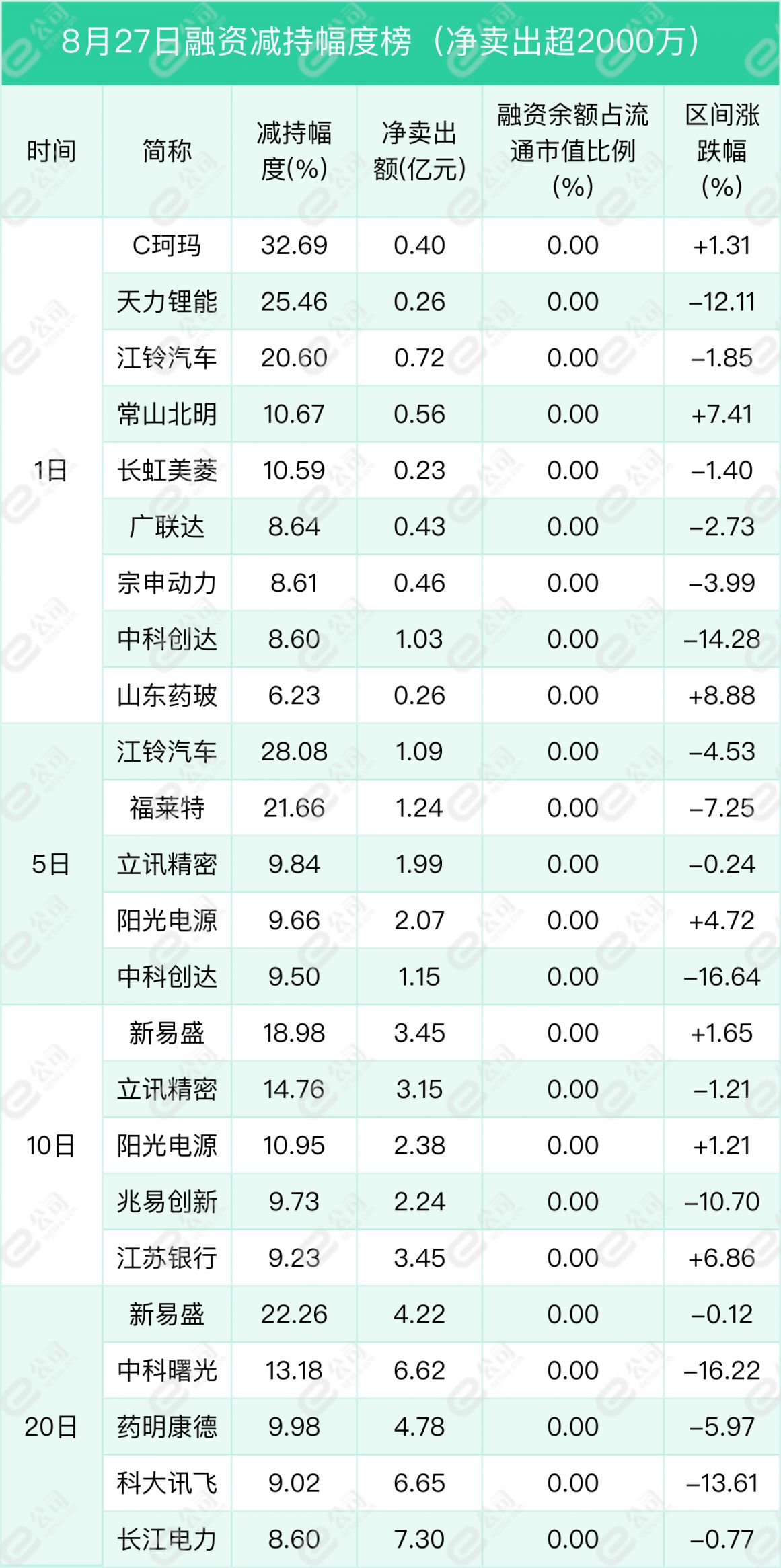 最终在 第160页