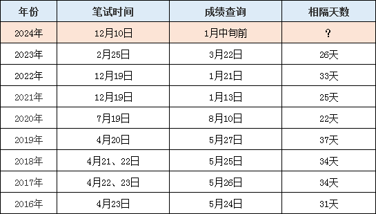 2024澳门开奖结果记录,你可以系统地记录2024澳门开奖结果