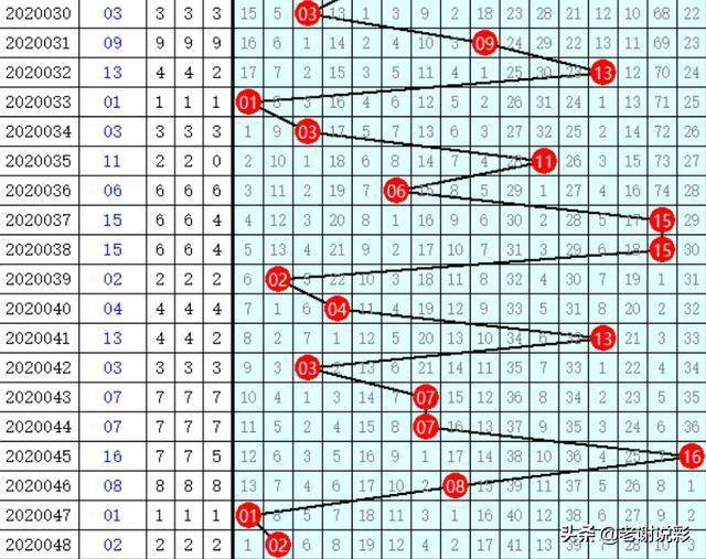 2024期双色球开奖号码,蓝球从1到16中选择1个号码