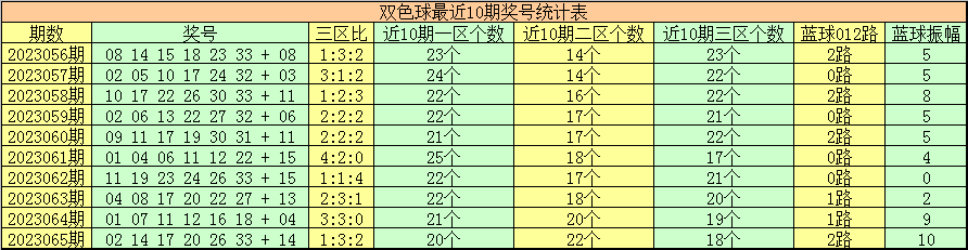 盛也好 第166页