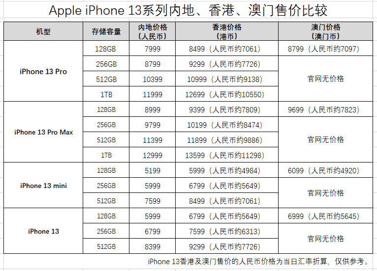 澳门内部资料和公开资料2023年公布时间表,无论是初学者还是进阶用户