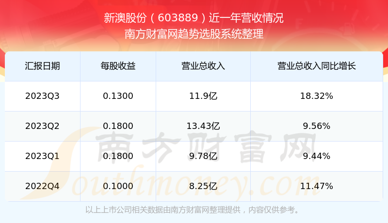 新澳今晚开奖结果查询表34期,新澳今晚开奖结果查询表34期：详细步骤指南